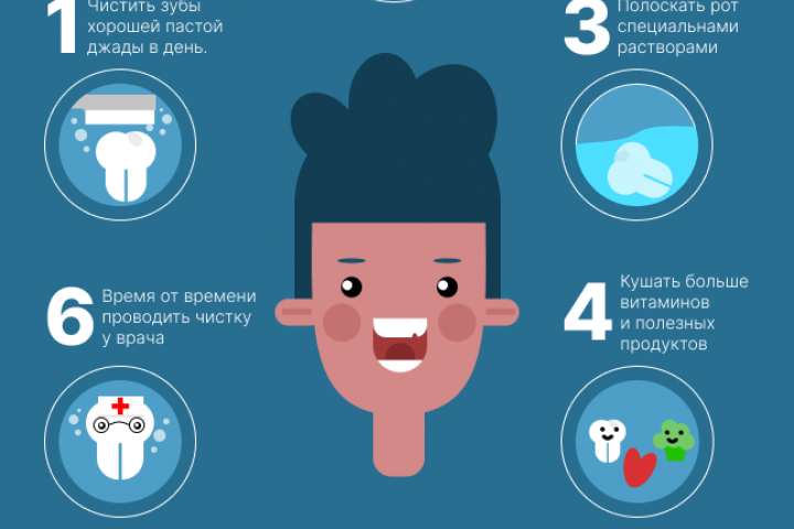 Инфографика