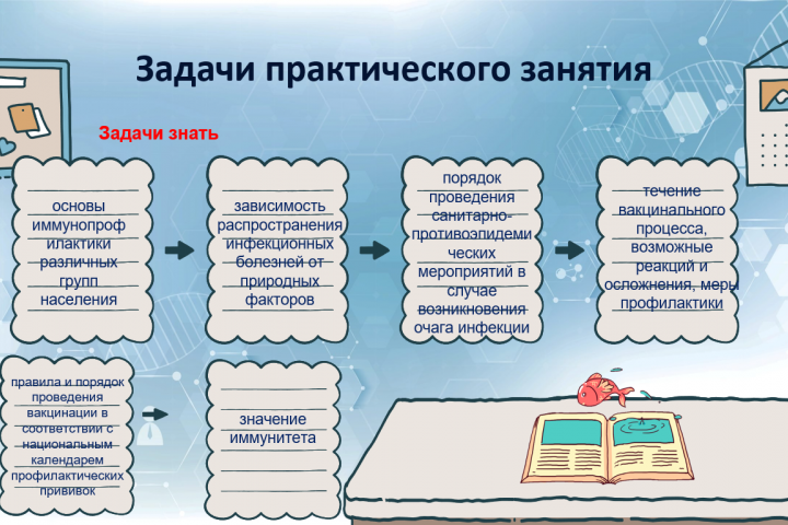 Участие медицинской сестры в организации мероприятий