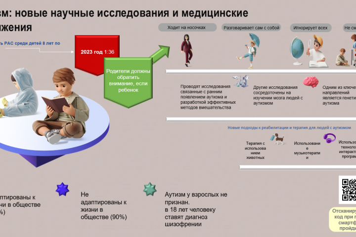 Аутизм: новые научные исследования и медицинские достижения