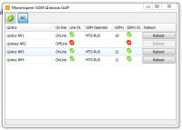 Программа мониторинга GSM шлюзов GoIP