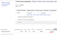 Ремонт квартир