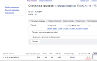 Аренда квартир