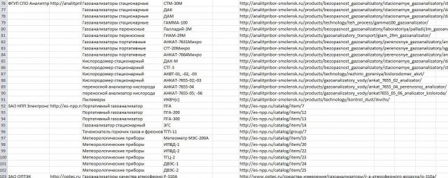 Выборка с сайта производителя приборов по параметрам