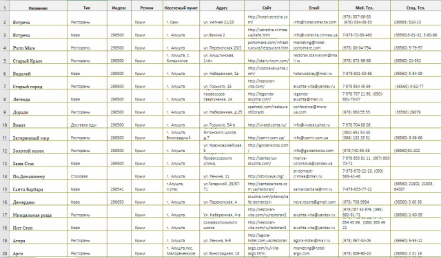 Сбор определенных контактов Крыма