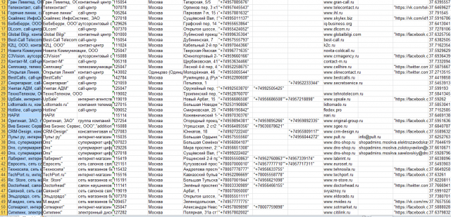 Сбор контактов организаций