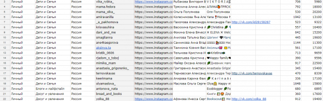 Сбор базы блогеров instagram