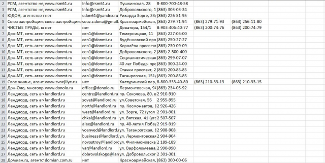Другой сбор базы агенств недвижимости