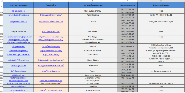 Создание БД контактов определенной аудитории