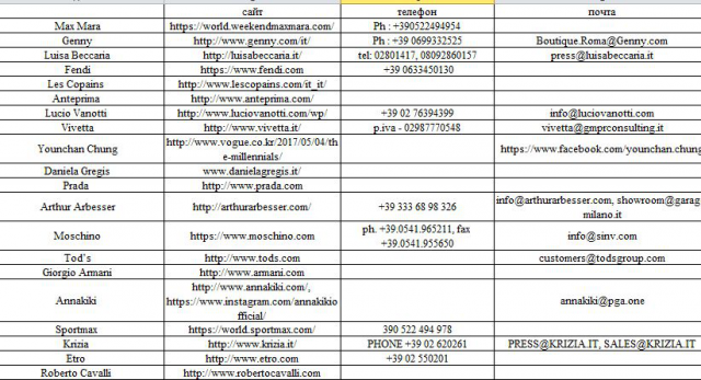 Сбор информации