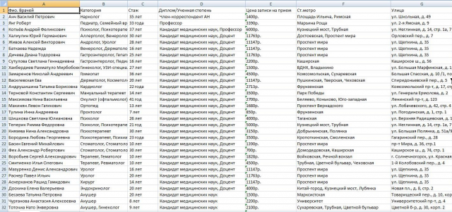 Сбор данных с мед. сайта