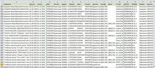 Сбор БД директоров