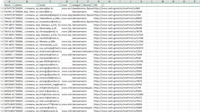 База предприятий Казахстана