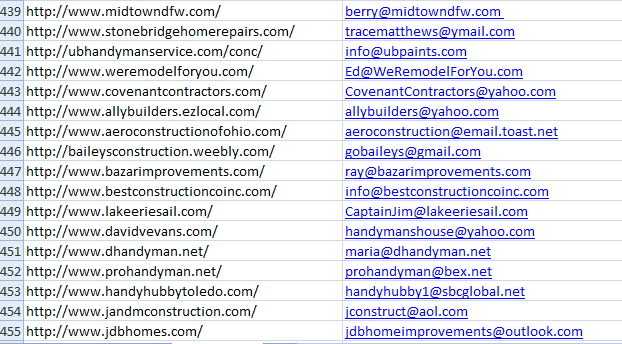Сбор сайтов определенных тематик