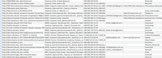 Сбор контактов некоторых продавцов с сайта zakupka.com