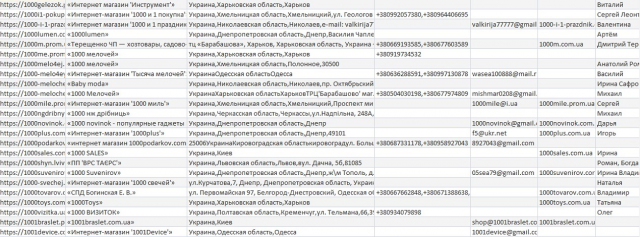 Сбор о контактах продавцов на prom.ua