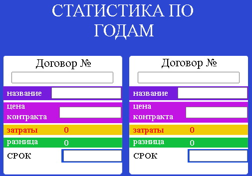 Приложения учёта для контроля перерасхода и дохода на заводе. [Telegram MiniApp]