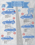 Инфографика Автомобили