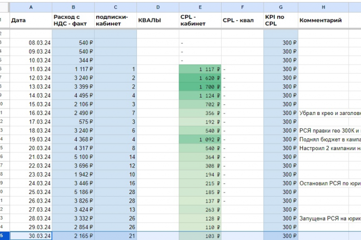 ����: ��� ������ �������� ���������� � �� �� 100� �� ������ ����