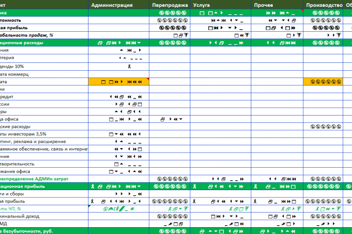 Построение управленческой отчетности, PL