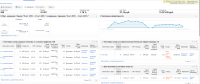 Реклама автоцентра в Adwords