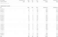 Продажа плитки оптом