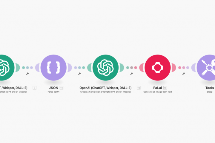 Автоматизация постов в pinterest с ИИ
