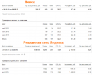 ДИРЕКТ: Реклама франшизы кафе-мороженного