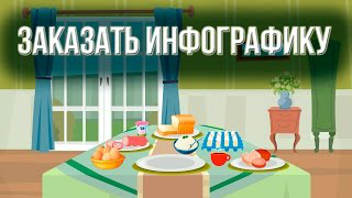 Заказать инфографику