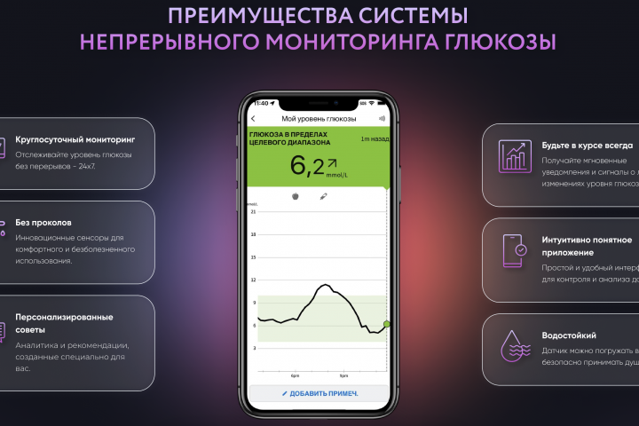 Дизайн сайта для датчика измерения глюкозы