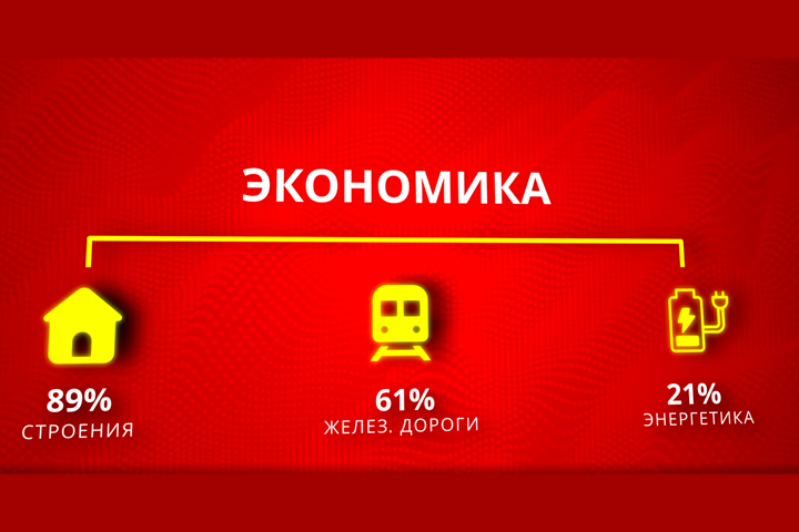 Инфографика