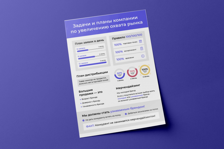 Листовка с инфографикой