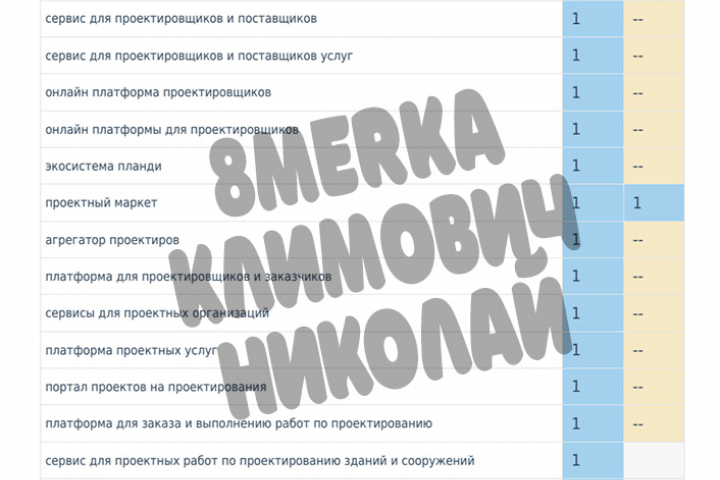 Продвижение биржи фриланса