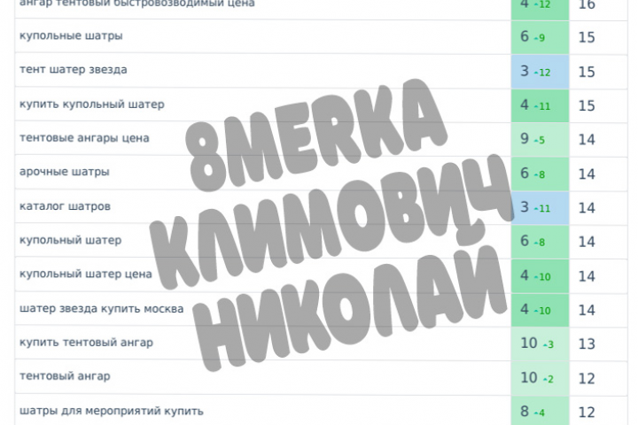 Вывод в топ-10 по теме Шатры