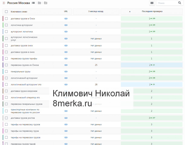 Рост позиций