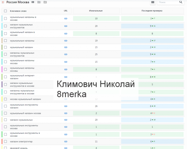 Рост позиций