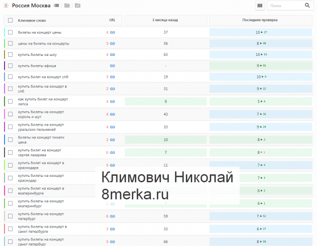 Рост позиций