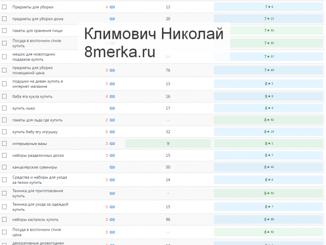 Рост позиций