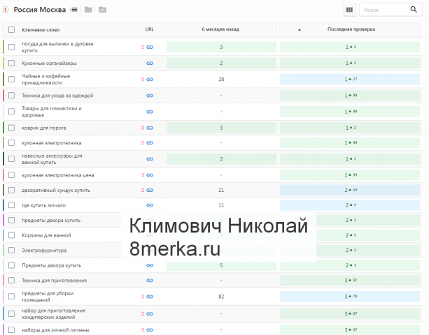 Рост позиций