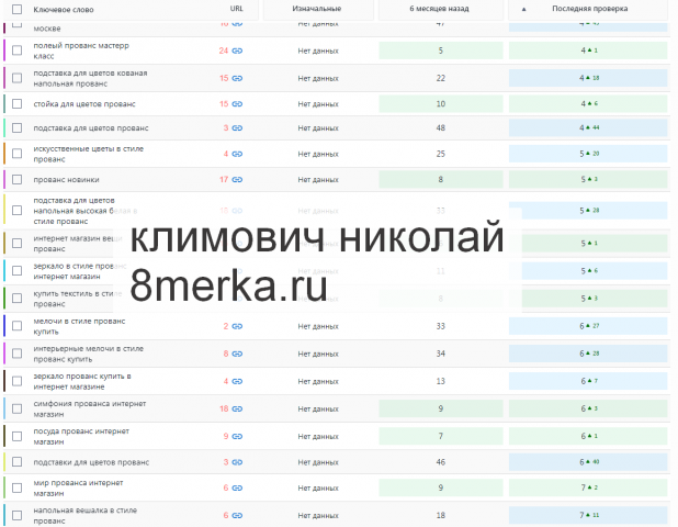 Рост позиций: скрин
