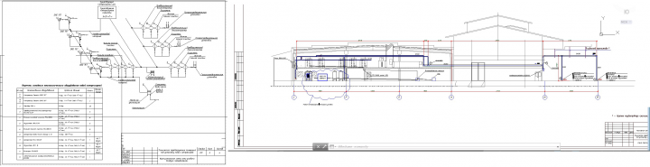Компрессорные станции.