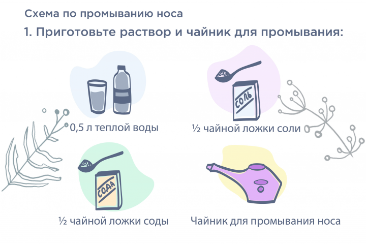 Иллюстрации для бренда "Эмфлора"