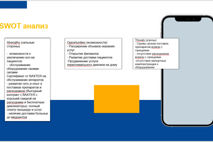 SWOT анализ для Ринал Сервис