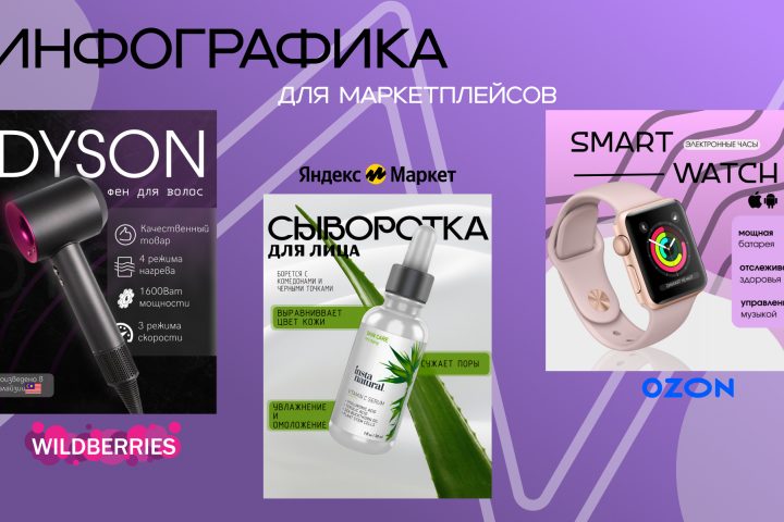 Карточки для маркетплейсов