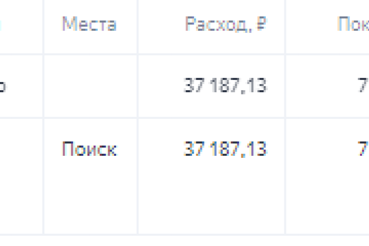 Контекстная реклама