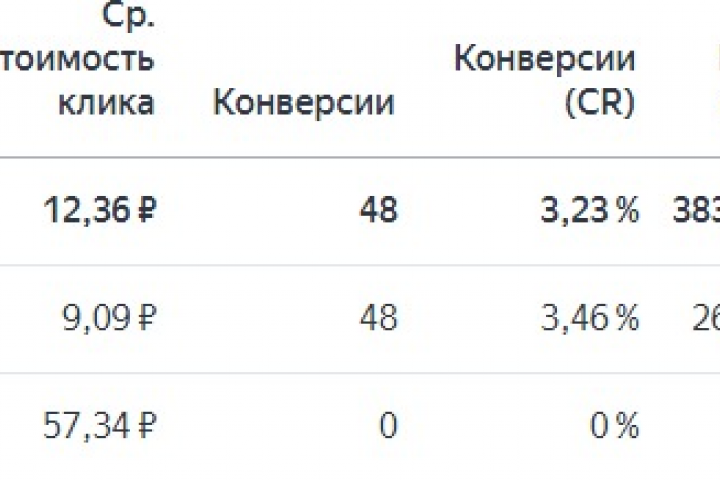 Контекстная реклама