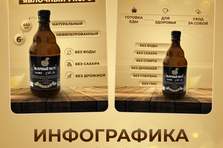 Инфографика | Дизайн карточек для маркетплейсов