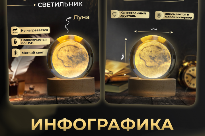 Инфографика | Дизайн карточек для маркетплейсов