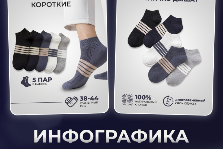 Инфографика | Дизайн карточек для маркетплейсов