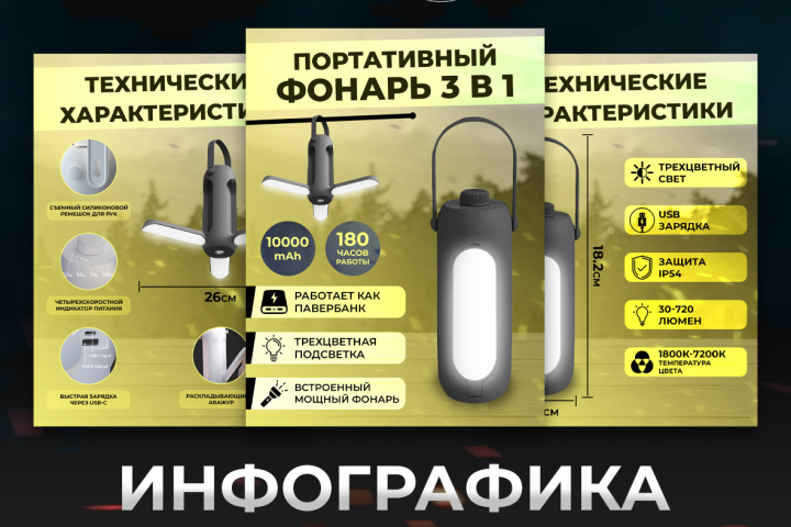 Инфографика | Дизайн карточек для маркетплейсов