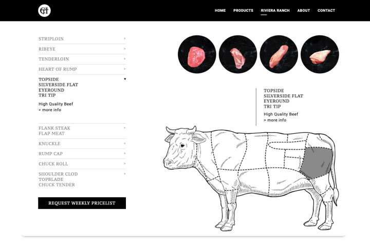 Разработка мультиязычного сайта на вордпресс